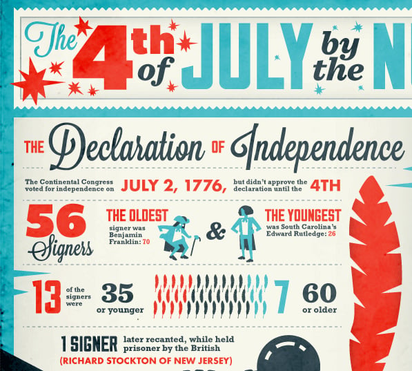 July-4th-infographic_crop